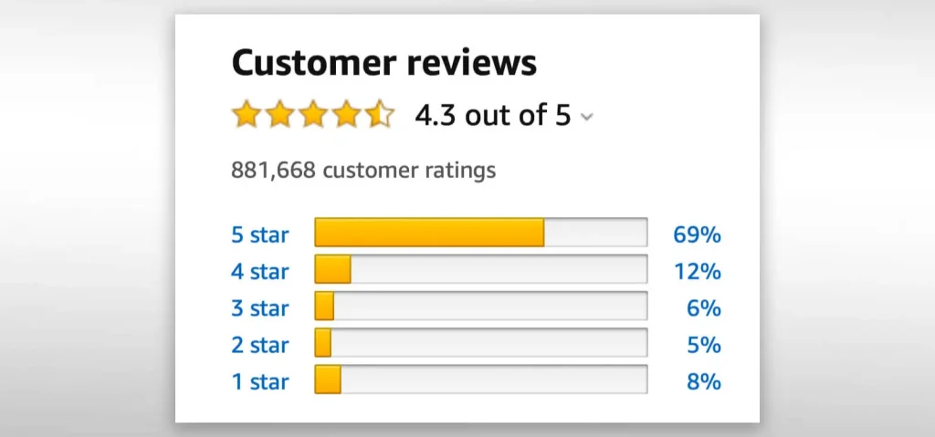 user generated content by ratings