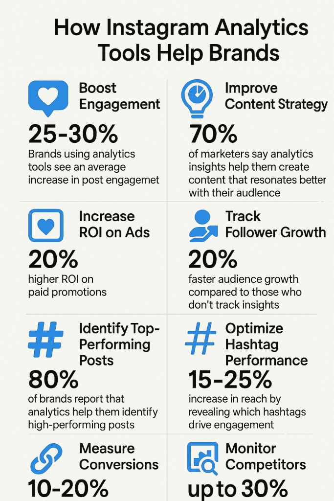 Instagram Analytic Tool Stats