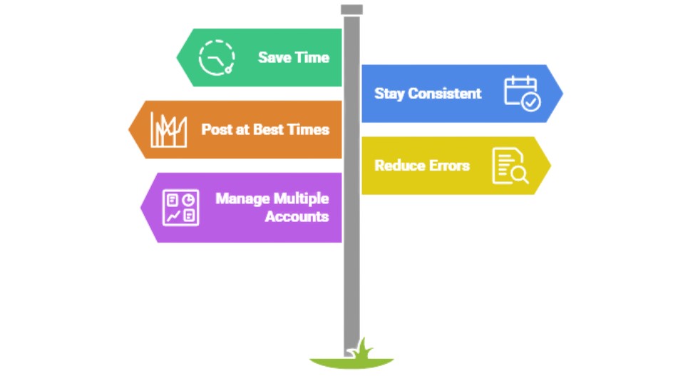 Why Use Facebook Scheduling Tools