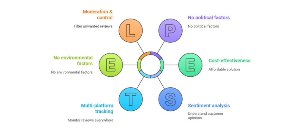 Key Features to Look For