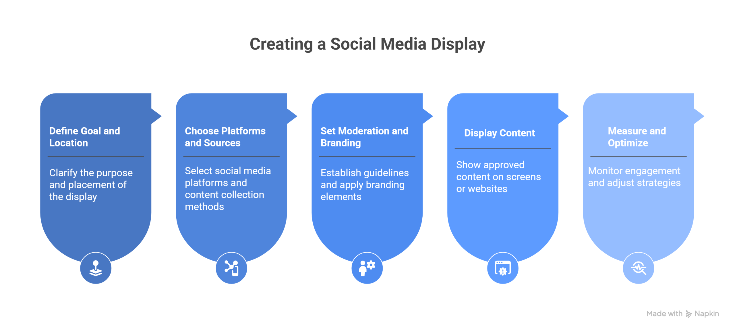 how to create a social media display
