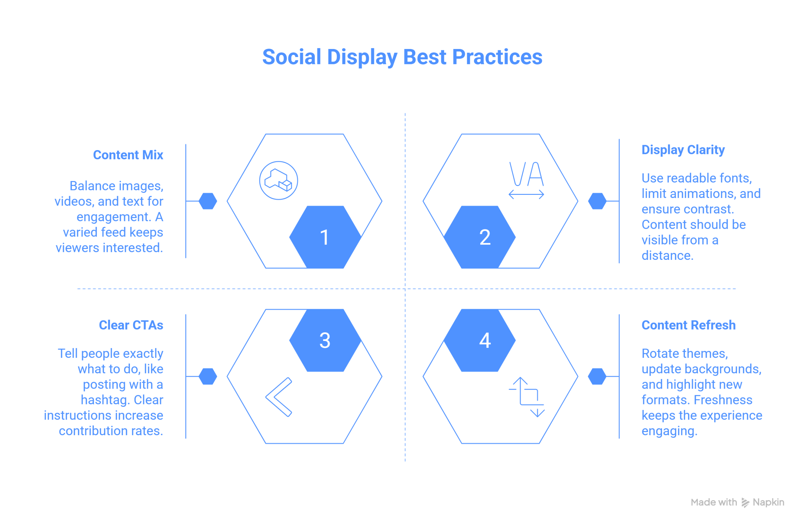 Tips to use social media display boards