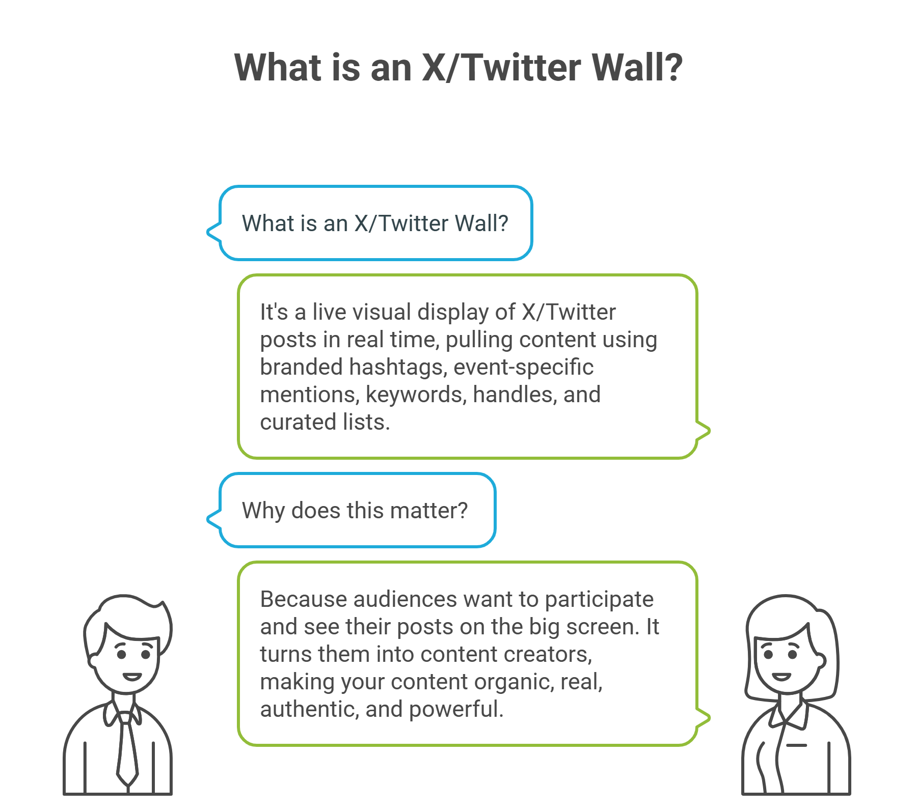 Twitter Wall for Events