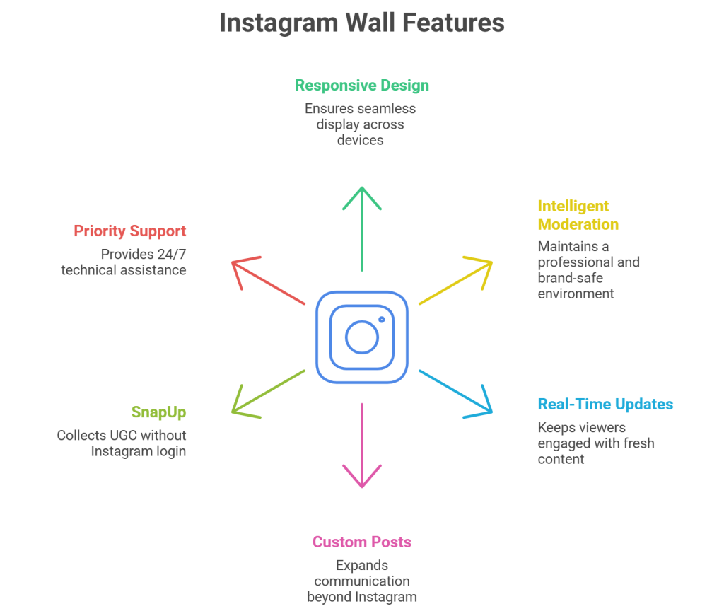 Instagram Wall for event