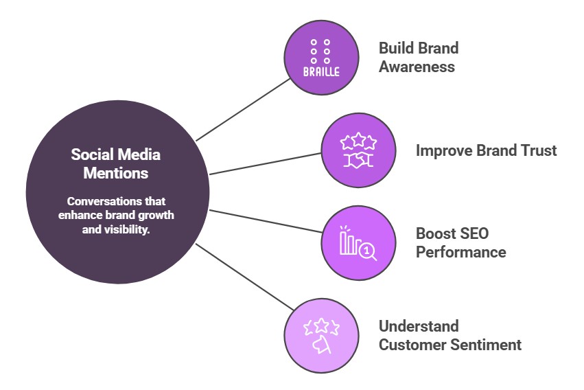 Why Social Media Mentions Are Important