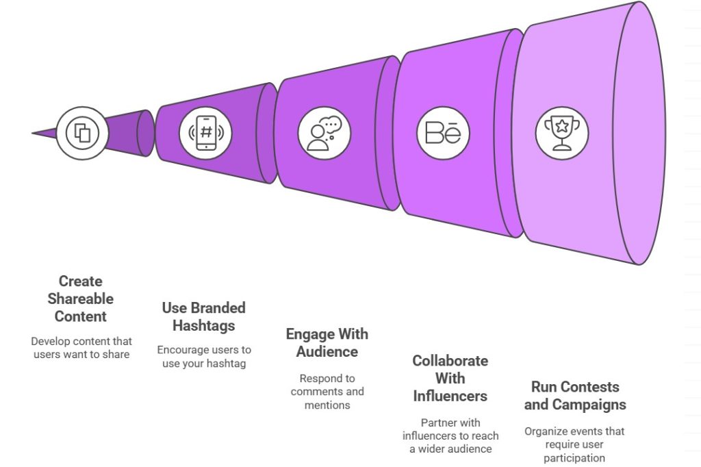 How to Increase Social Media Mentions