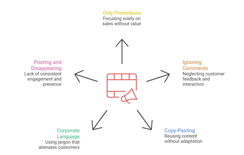 Common Mistakes to avoid